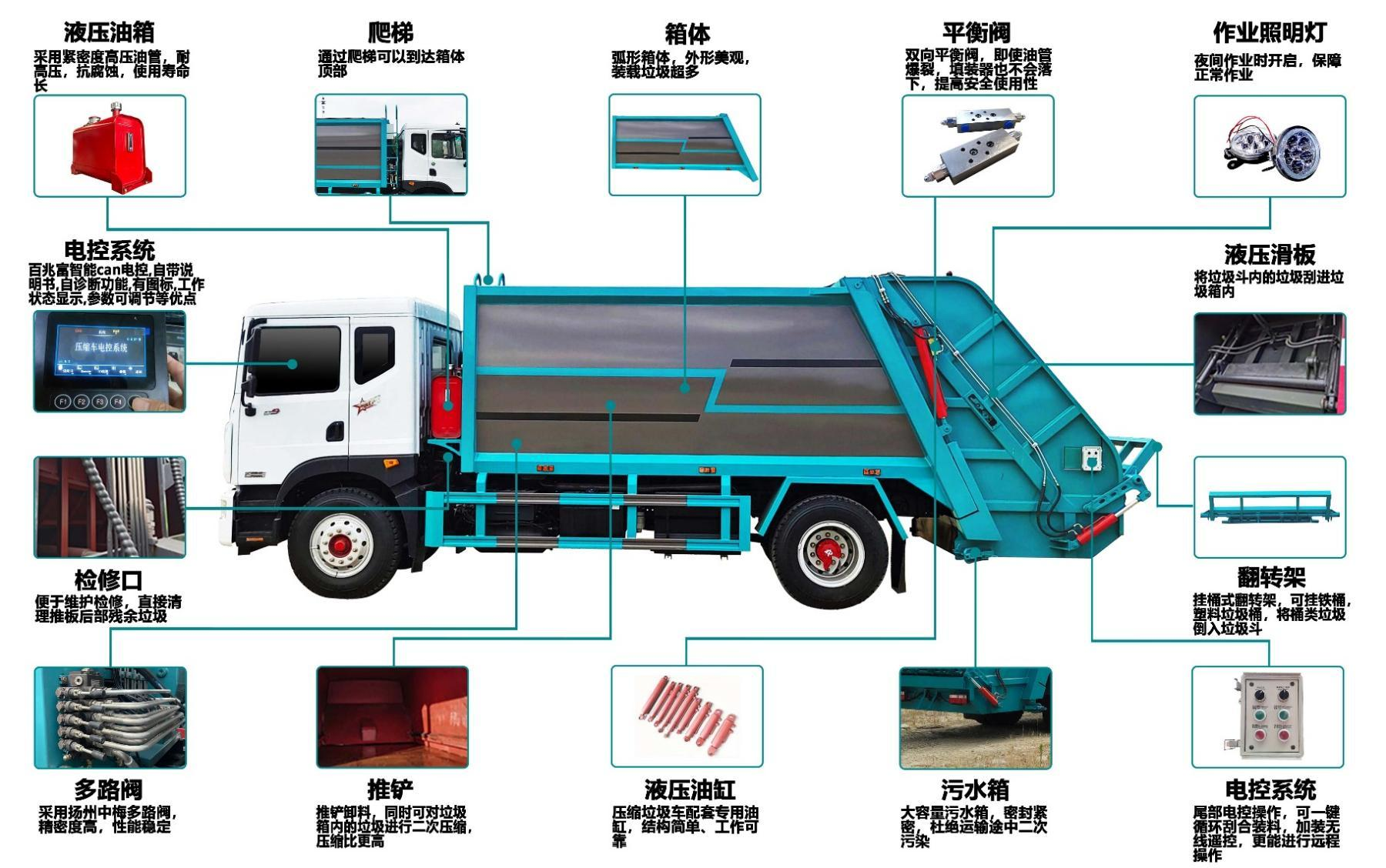 東風D9 -10方壓縮垃圾車